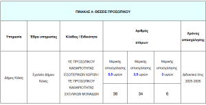 Πίνακας