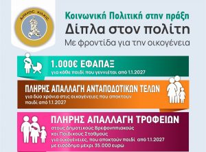 ΨΗΦΙΑΚΗ ΜΑΚΕΤΑ ΓΙΑ ΕΠΙΔΟΜΑ ΓΕΝΝΗΣΗΣ